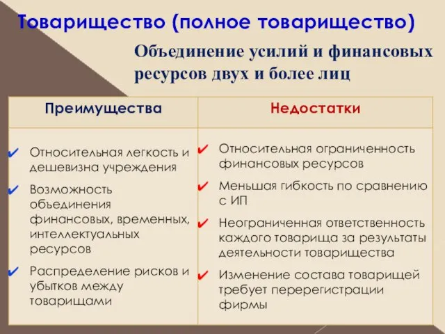 Товарищество (полное товарищество) Объединение усилий и финансовых ресурсов двух и более лиц