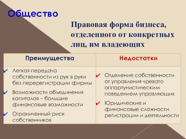 Общество Правовая форма бизнеса, отделенного от конкретных лиц, им владеющих