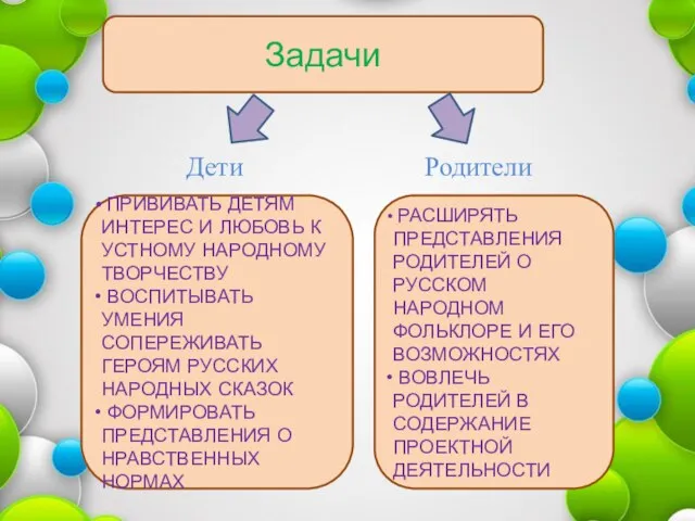 Задачи Дети Родители ПРИВИВАТЬ ДЕТЯМ ИНТЕРЕС И ЛЮБОВЬ К УСТНОМУ НАРОДНОМУ