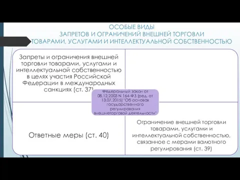 ОСОБЫЕ ВИДЫ ЗАПРЕТОВ И ОГРАНИЧЕНИЙ ВНЕШНЕЙ ТОРГОВЛИ ТОВАРАМИ, УСЛУГАМИ И ИНТЕЛЛЕКТУАЛЬНОЙ СОБСТВЕННОСТЬЮ