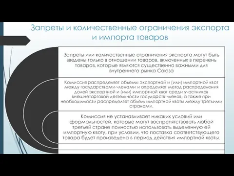 Запреты и количественные ограничения экспорта и импорта товаров