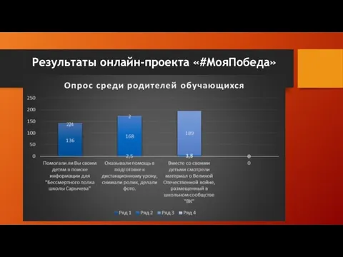 Результаты онлайн-проекта «#МояПобеда»