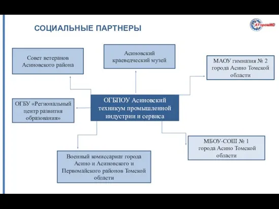 СОЦИАЛЬНЫЕ ПАРТНЕРЫ ОГБПОУ Асиновский техникум промышленной индустрии и сервиса МАОУ гимназия