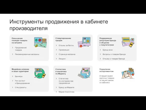 Инструменты продвижения в кабинете производителя Повышение позиции товаров на витрине Стимулирование