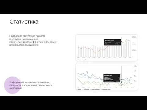 Статистика Информация о показах, конверсии, стоимости продвижения обновляется ежедневно Подробная статистика