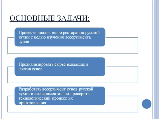 ОСНОВНЫЕ ЗАДАЧИ: