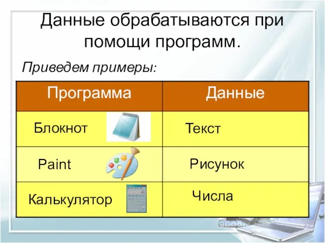 Данные обрабатываются при помощи программ. Приведем примеры: Блокнот Текст Paint Рисунок Калькулятор Числа