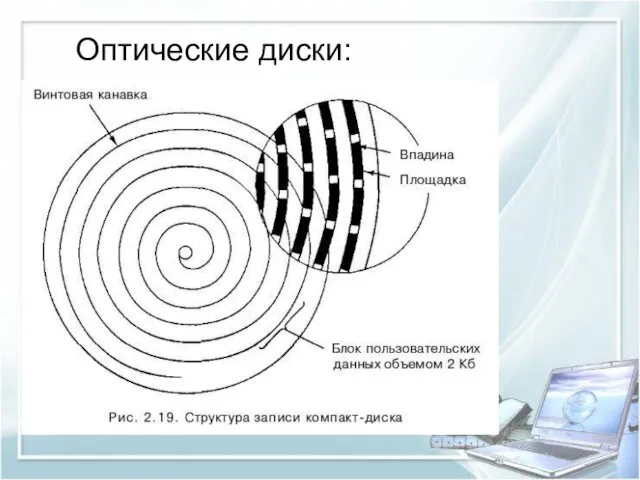 Оптические диски: