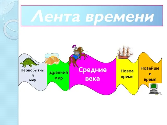 Лента времени Первобытный мир Древний мир Средние века Новое время Новейшее время