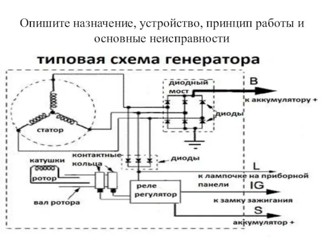 Опишите назначение, устройство, принцип работы и основные неисправности