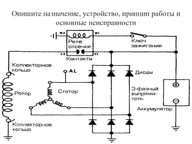 Опишите назначение, устройство, принцип работы и основные неисправности