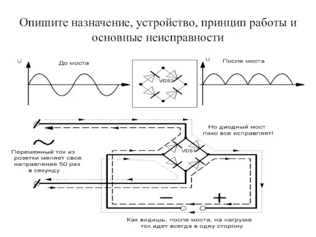 Опишите назначение, устройство, принцип работы и основные неисправности