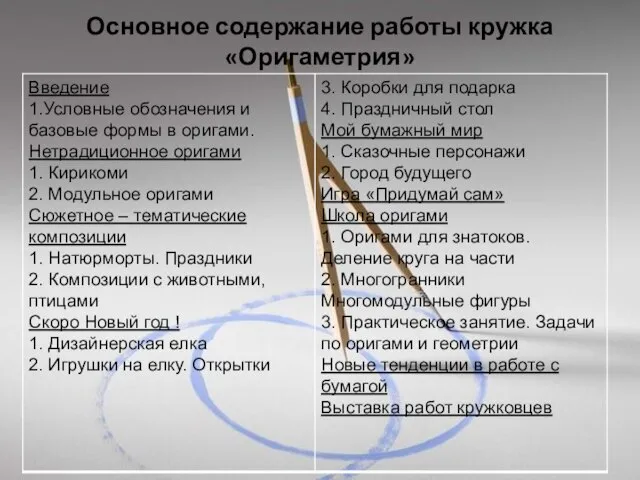 Основное содержание работы кружка «Оригаметрия»