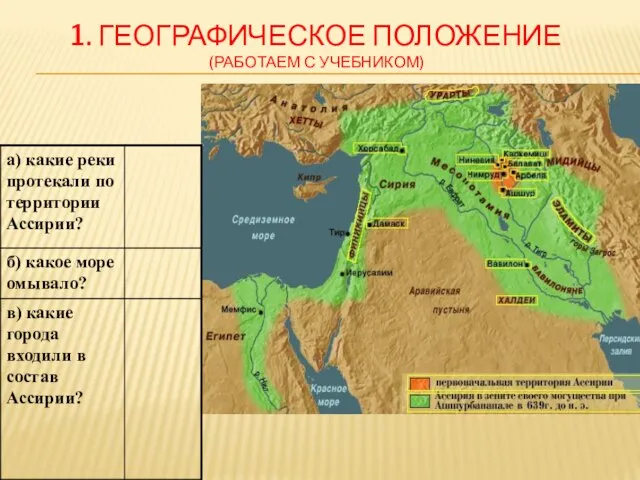 1. ГЕОГРАФИЧЕСКОЕ ПОЛОЖЕНИЕ (РАБОТАЕМ С УЧЕБНИКОМ)