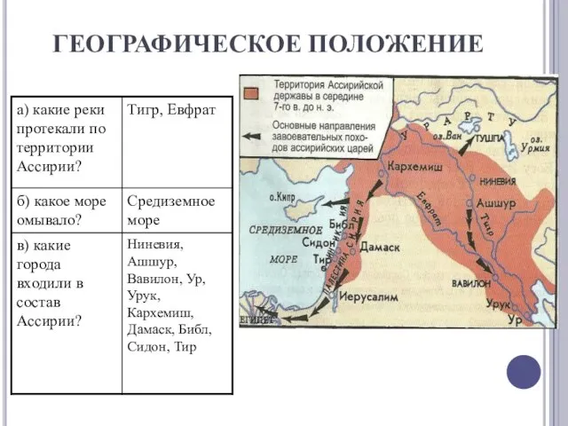 ГЕОГРАФИЧЕСКОЕ ПОЛОЖЕНИЕ