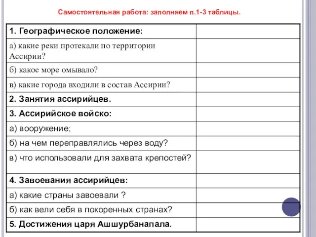 Самостоятельная работа: заполняем п.1-3 таблицы.