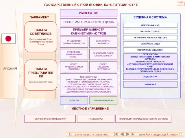 ЯПОНИЯ ? ⮈ ВЕРНУТЬСЯ К ОГЛАВЛЕНИЮ ПЕРЕЙТИ К СЛЕДУЮЩЕЙ ЛЕКЦИИ ⮊