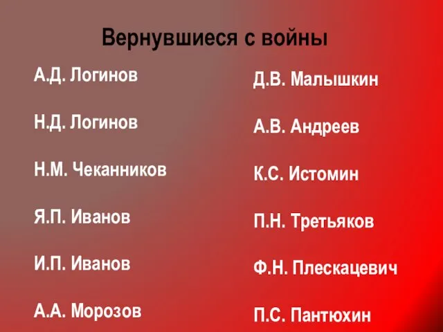 Вернувшиеся с войны А.Д. Логинов Н.Д. Логинов Н.М. Чеканников Я.П. Иванов