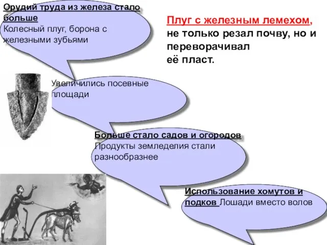 Орудий труда из железа стало больше Колесный плуг, борона с железными