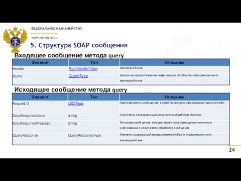 5. Структура SOAP сообщения Входящее сообщение метода query Исходящее сообщение метода query