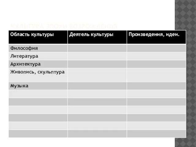 КУЛЬТУРА ЭПОХИ ВОЗРОЖДЕНИЯ