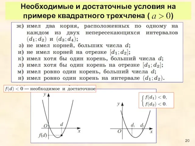 Необходимые и достаточные условия на примере квадратного трехчлена ( )