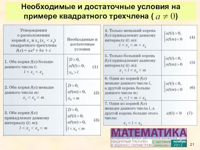 Необходимые и достаточные условия на примере квадратного трехчлена ( )