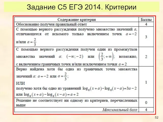 Задание С5 ЕГЭ 2014. Критерии