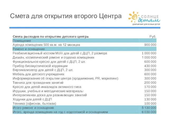 Смета для открытия второго Центра