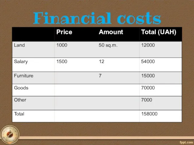 Financial costs