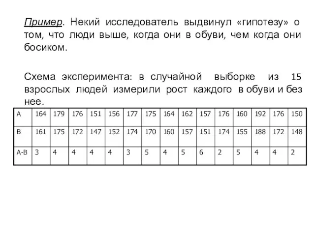 Пример. Некий исследователь выдвинул «гипотезу» о том, что люди выше, когда