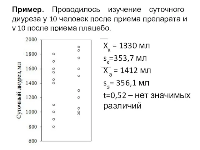 Пример. Проводилось изучение суточного диуреза у 10 человек после приема препарата