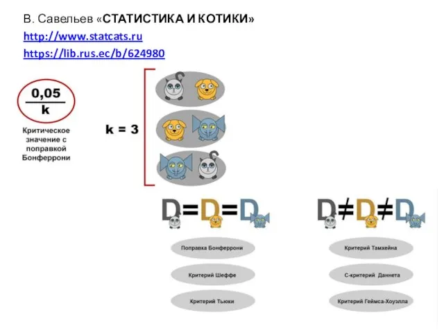 В. Савельев «СТАТИСТИКА И КОТИКИ» http://www.statcats.ru https://lib.rus.ec/b/624980