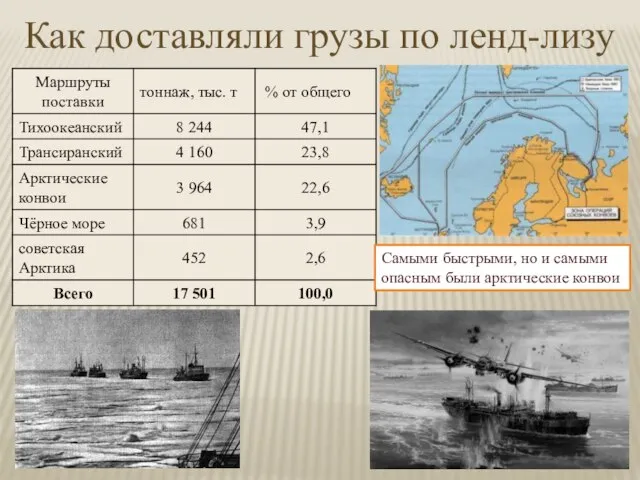 Как доставляли грузы по ленд-лизу Самыми быстрыми, но и самыми опасным были арктические конвои