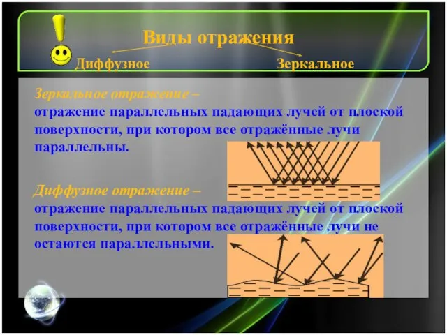 Виды отражения Диффузное Зеркальное Зеркальное отражение – отражение параллельных падающих лучей