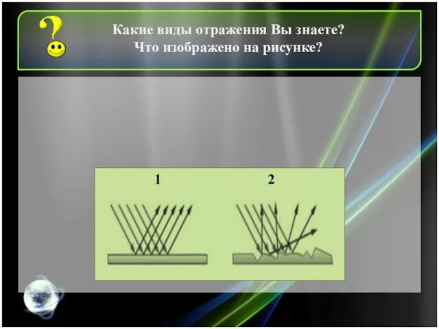 1 2 Какие виды отражения Вы знаете? Что изображено на рисунке?