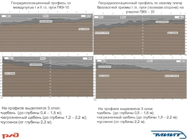 Георадиолокационный профиль по междупутью I и II гл. пути ПК9-10 На