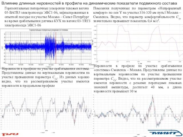 Влияние длинных неровностей в профиле на динамические показатели подвижного состава Горизонтальные