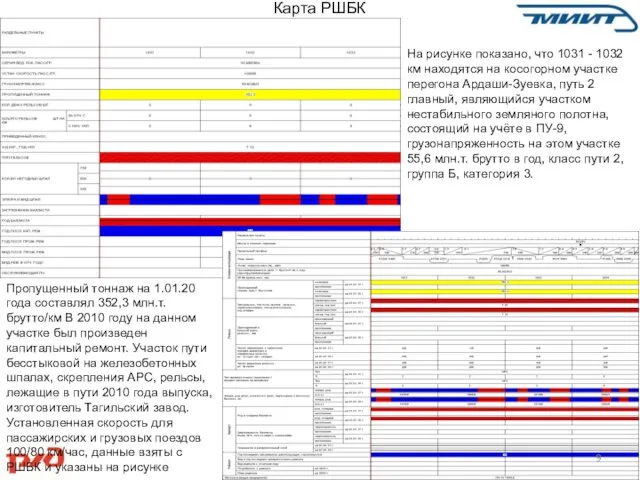 Карта РШБК На рисунке показано, что 1031 - 1032 км находятся