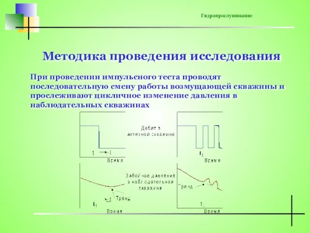 Методика проведения исследования При проведении импульсного теста проводят последовательную смену работы