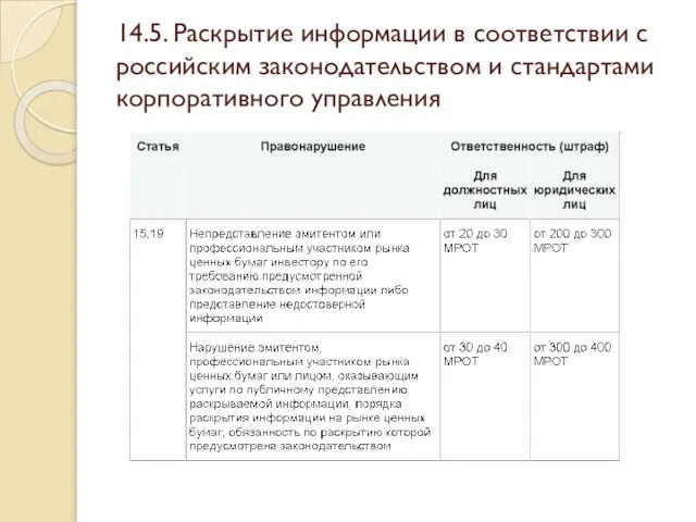 14.5. Раскрытие информации в соответствии с российским законодательством и стандартами корпоративного управления