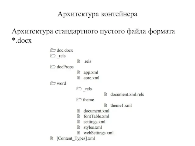 Архитектура контейнера Архитектура стандартного пустого файла формата *.docx