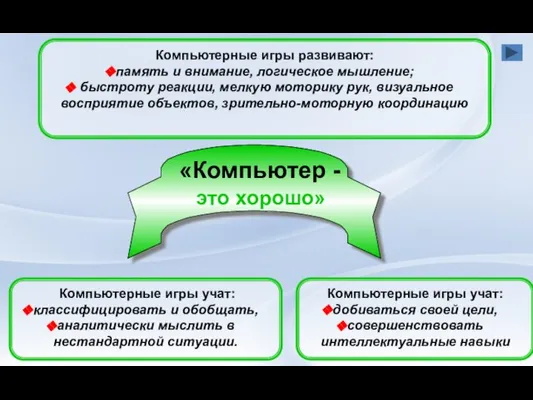 Компьютер ЗА «Компьютер - это хорошо» Компьютерные игры развивают: память и