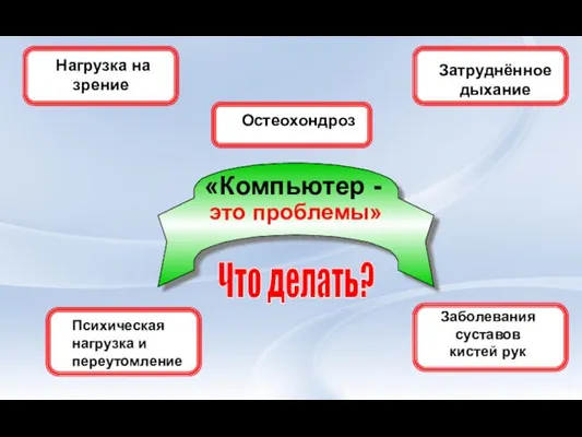 «Компьютер - это проблемы» Нагрузка на зрение Заболевания суставов кистей рук