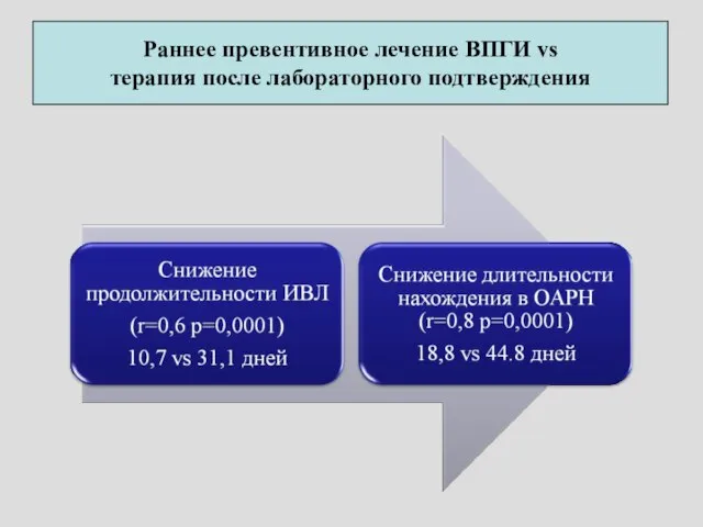 Раннее превентивное лечение ВПГИ vs терапия после лабораторного подтверждения