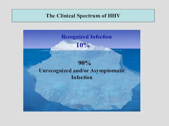 The Clinical Spectrum of HHV 10% Recognized Infection 90% Unrecognized and/or Asymptomatic Infection