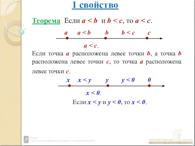 1 свойство Теорема Если а Если точка а расположена левее точки