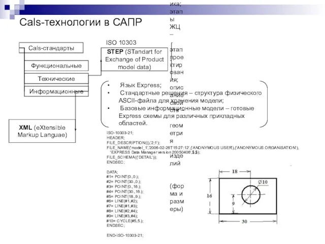 Cals-технологии в САПР Cals-стандарты Функциональные Технические Информационные STEP (STandart for Exchange