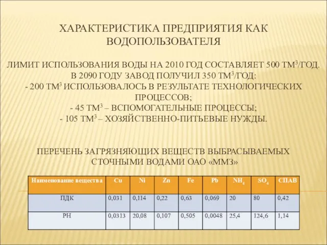 ХАРАКТЕРИСТИКА ПРЕДПРИЯТИЯ КАК ВОДОПОЛЬЗОВАТЕЛЯ ЛИМИТ ИСПОЛЬЗОВАНИЯ ВОДЫ НА 2010 ГОД СОСТАВЛЯЕТ