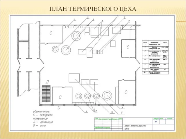 ПЛАН ТЕРМИЧЕСКОГО ЦЕХА